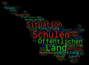 Kleine Anfragen WordCloud, November 2016, Bremen, Alle Parteien