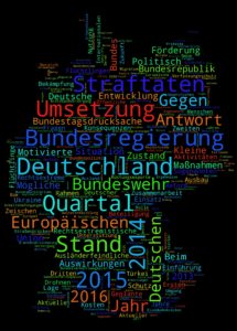 Kleine Anfragen WordCloud, November 2016, Bundestag, Alle Parteien