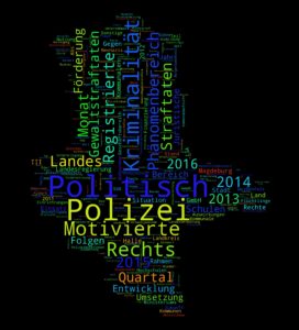 Kleine Anfragen WordCloud, November 2016, Sachsen-Anhalt, Alle Parteien