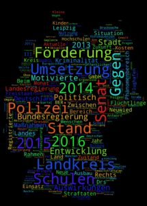 Kleine Anfragen WordCloud, November 2016, Grüne, Alle Parlamente