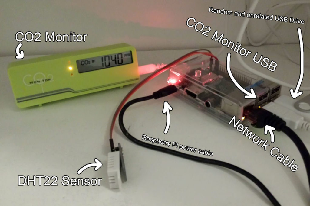Raspberry Pi + CO2 Monitor setup